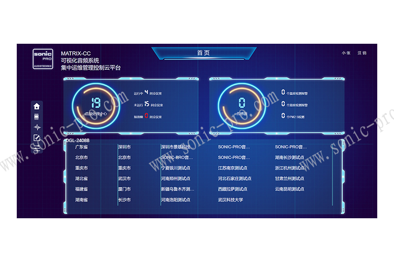 山西MATRIX-CC  会议音频管理客户端软件